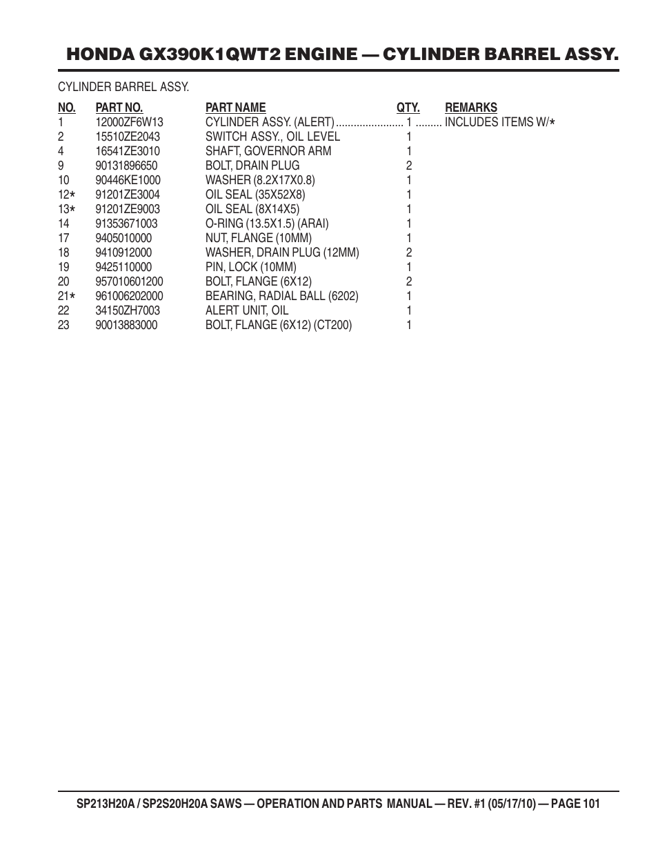 Multiquip SP2S20H20A User Manual | Page 101 / 160