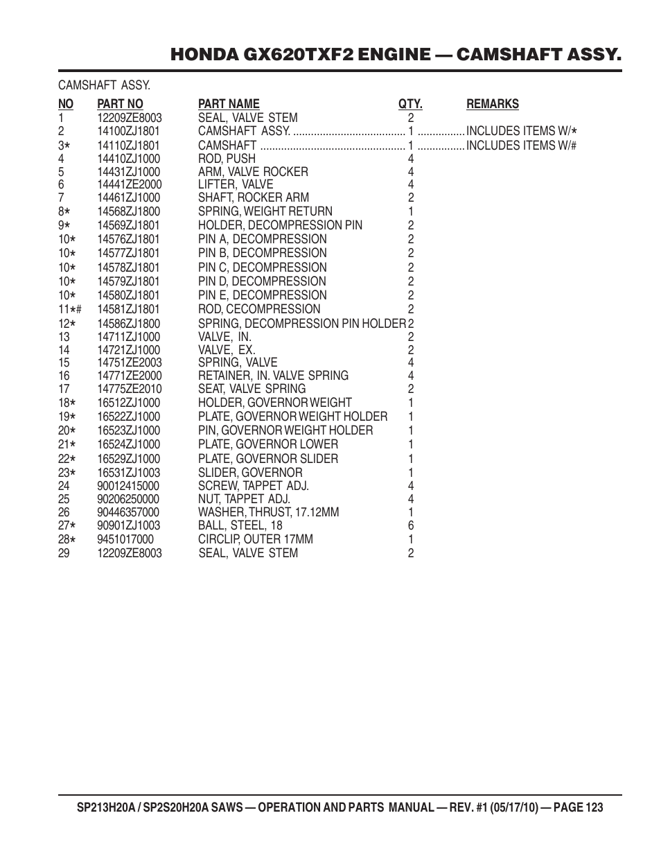 Honda gx620txf2 engine — camshaft assy | Multiquip SP2S20H20A User Manual | Page 123 / 160