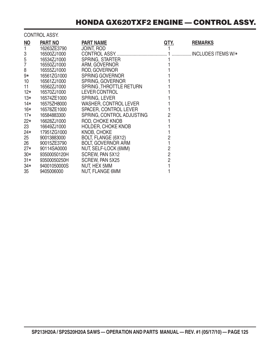 Honda gx620txf2 engine — control assy | Multiquip SP2S20H20A User Manual | Page 125 / 160