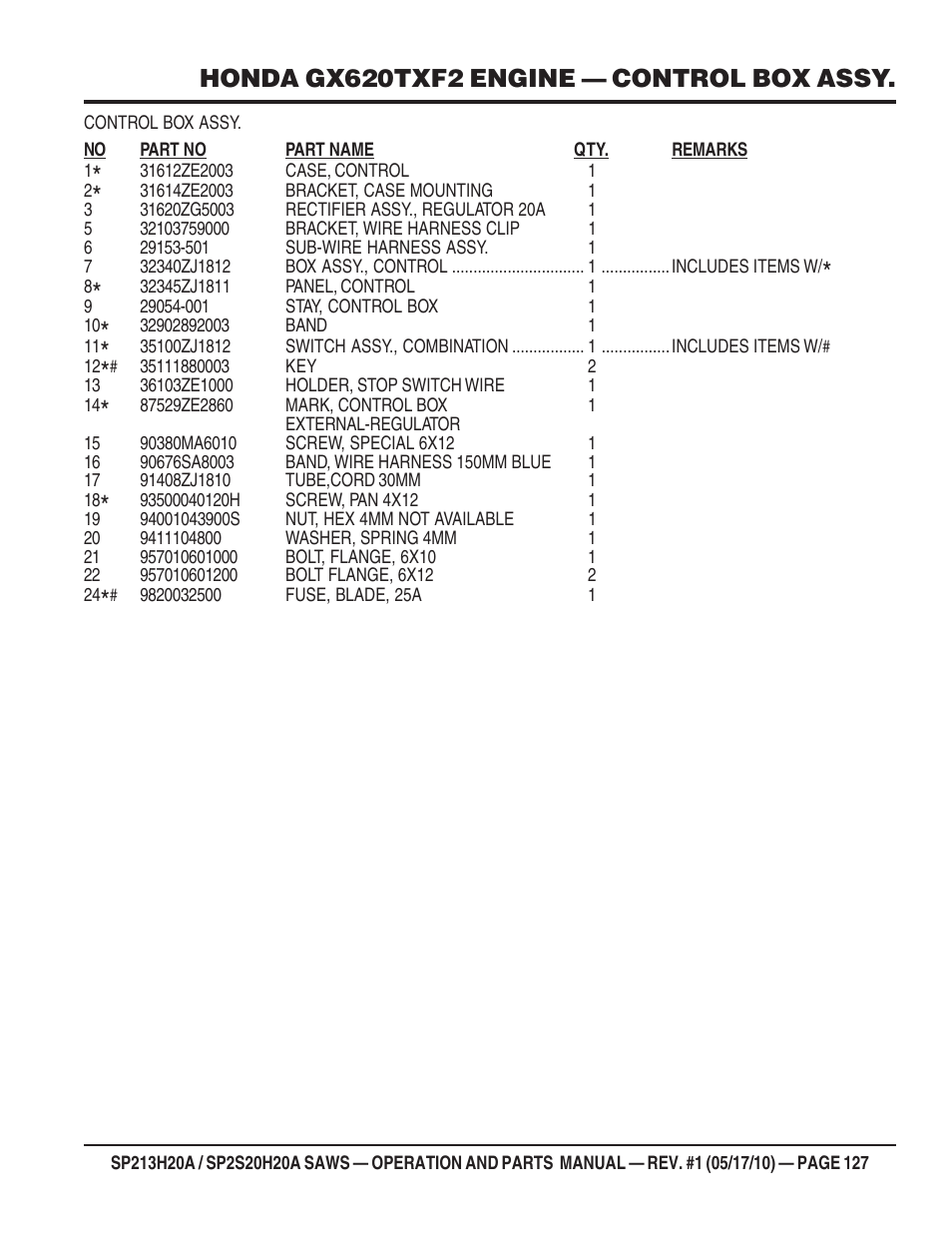 Honda gx620txf2 engine — control box assy | Multiquip SP2S20H20A User Manual | Page 127 / 160