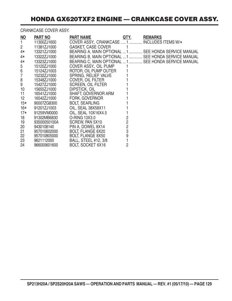 Honda gx620txf2 engine — crankcase cover assy | Multiquip SP2S20H20A User Manual | Page 129 / 160