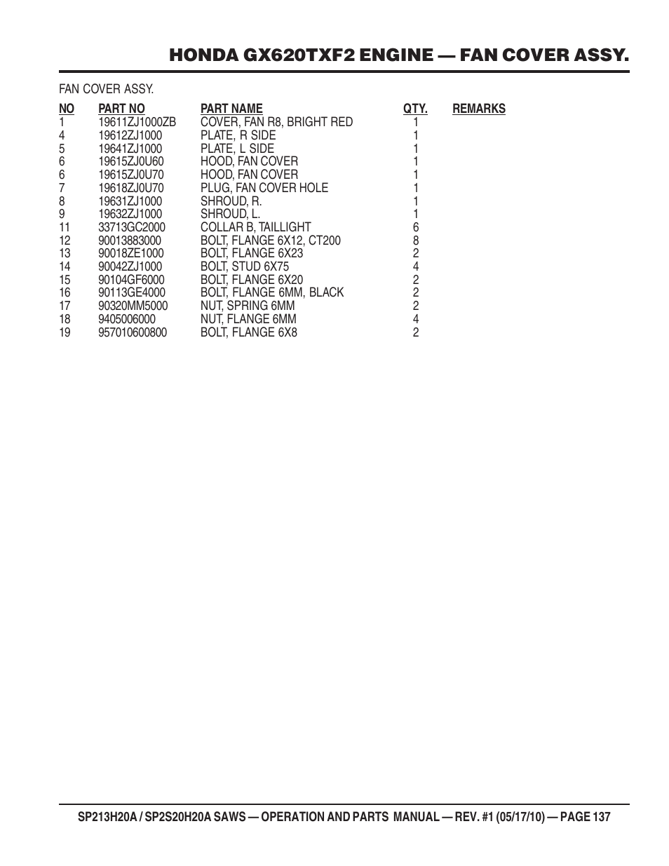 Honda gx620txf2 engine — fan cover assy | Multiquip SP2S20H20A User Manual | Page 137 / 160