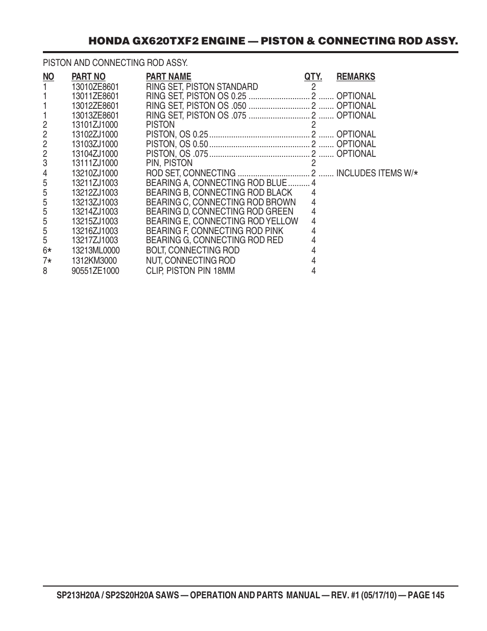 Multiquip SP2S20H20A User Manual | Page 145 / 160