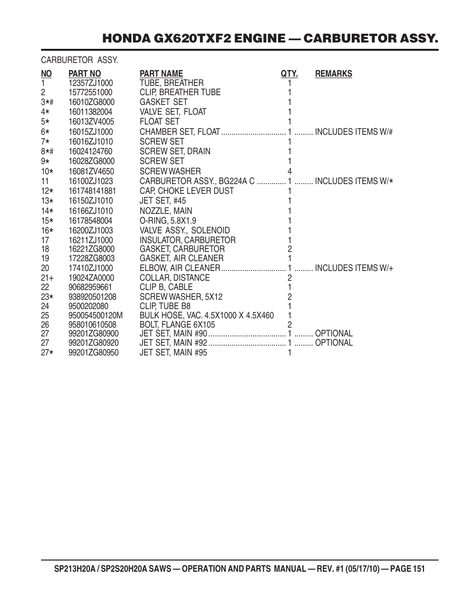 Honda gx620txf2 engine — carburetor assy | Multiquip SP2S20H20A User Manual | Page 151 / 160