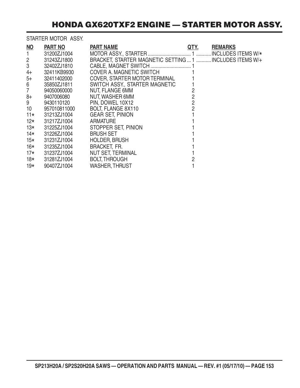 Honda gx620txf2 engine — starter motor assy | Multiquip SP2S20H20A User Manual | Page 153 / 160