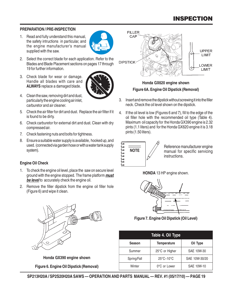 Inspection | Multiquip SP2S20H20A User Manual | Page 19 / 160