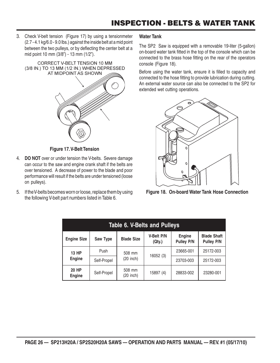 Inspection - belts & water tank | Multiquip SP2S20H20A User Manual | Page 26 / 160