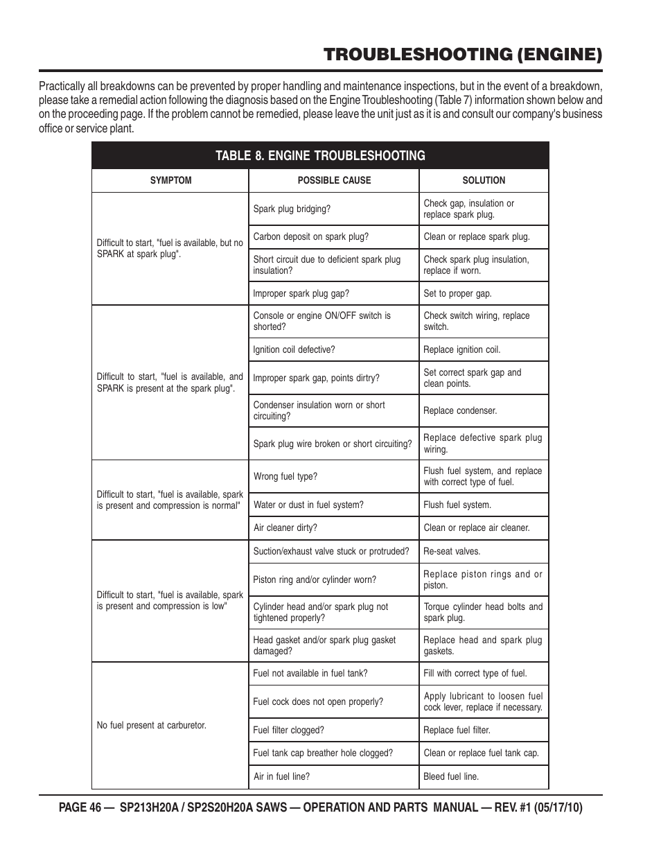 Troubleshooting (engine) | Multiquip SP2S20H20A User Manual | Page 46 / 160