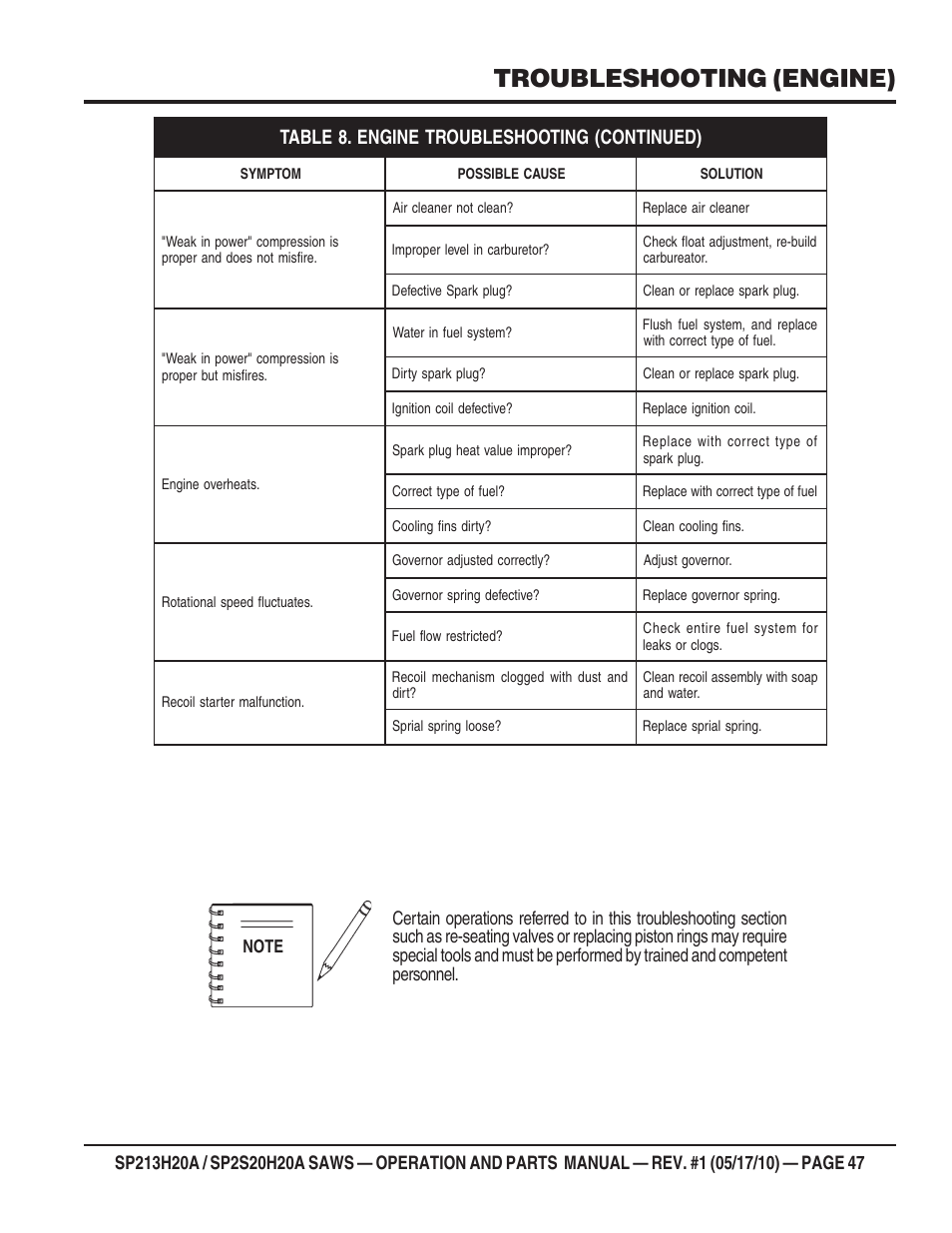 Troubleshooting (engine) | Multiquip SP2S20H20A User Manual | Page 47 / 160