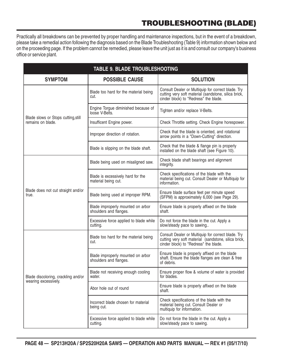 Troubleshooting (blade) | Multiquip SP2S20H20A User Manual | Page 48 / 160