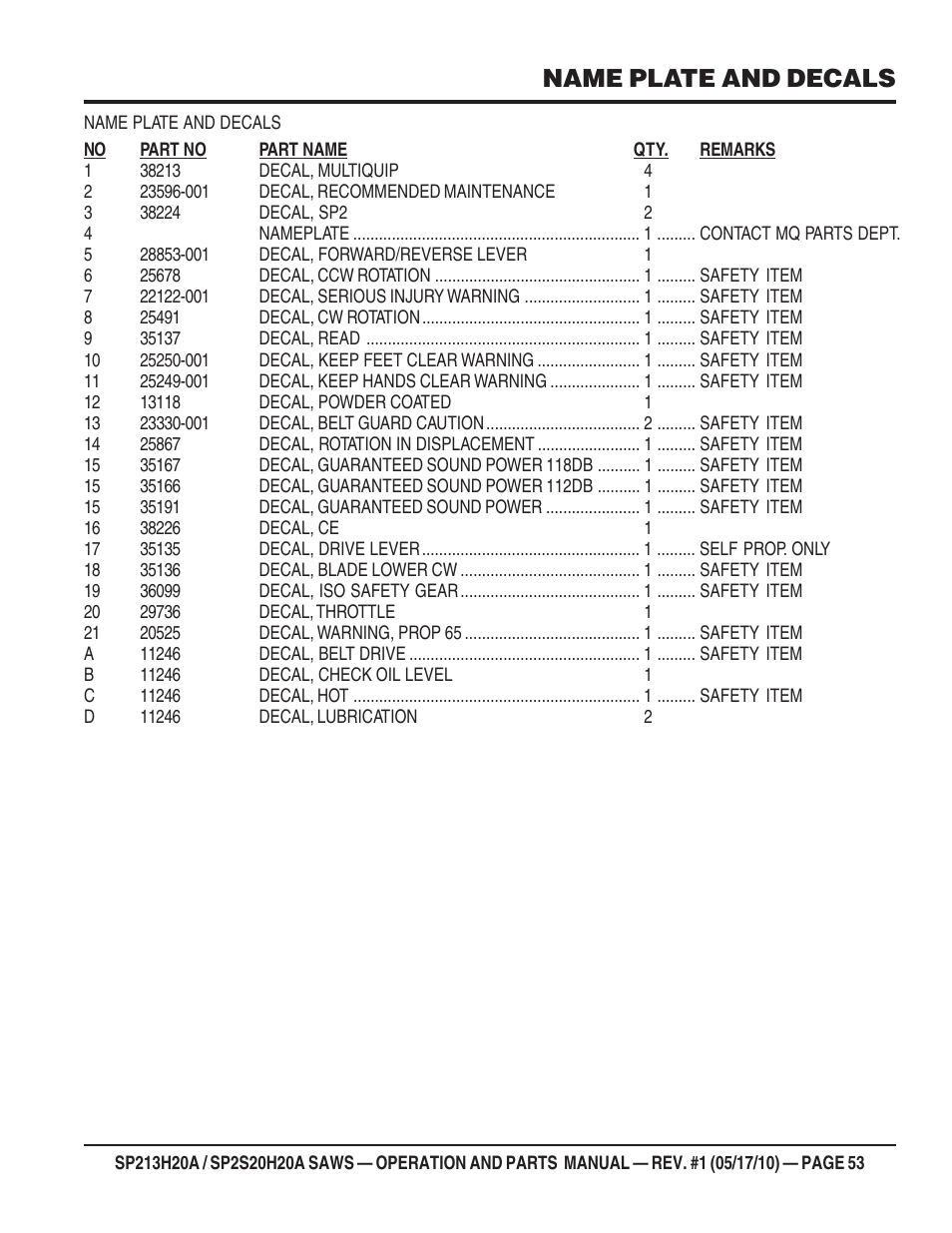Name plate and decals | Multiquip SP2S20H20A User Manual | Page 53 / 160