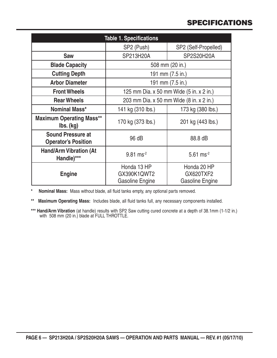 Specifications | Multiquip SP2S20H20A User Manual | Page 6 / 160