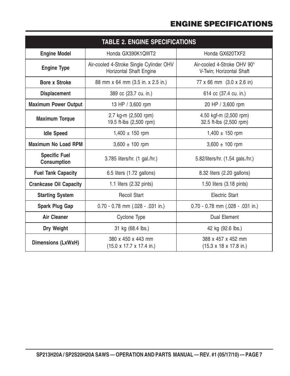 Engine specifications | Multiquip SP2S20H20A User Manual | Page 7 / 160