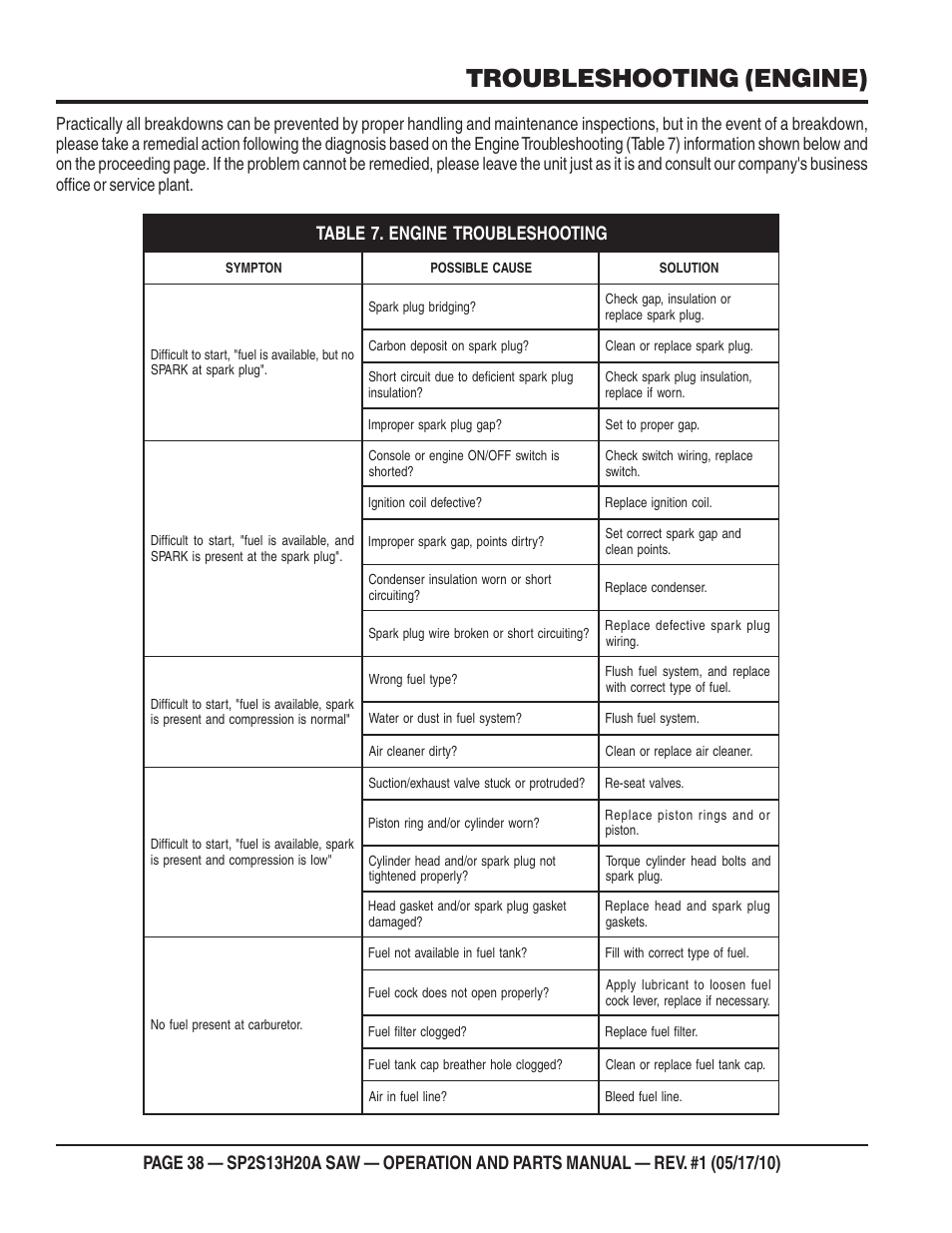 Troubleshooting (engine) | Multiquip SP2S13H20A User Manual | Page 38 / 108