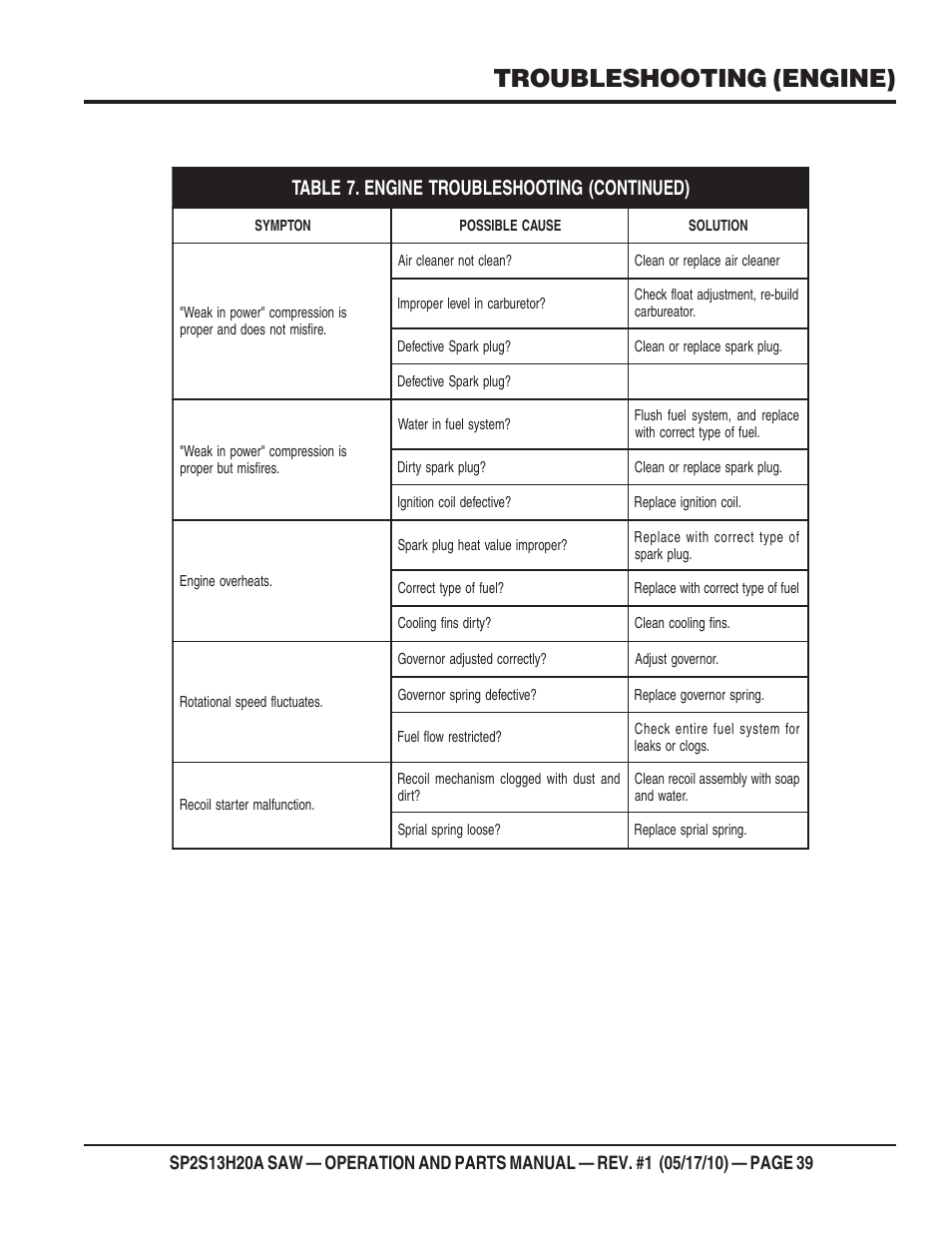 Troubleshooting (engine) | Multiquip SP2S13H20A User Manual | Page 39 / 108