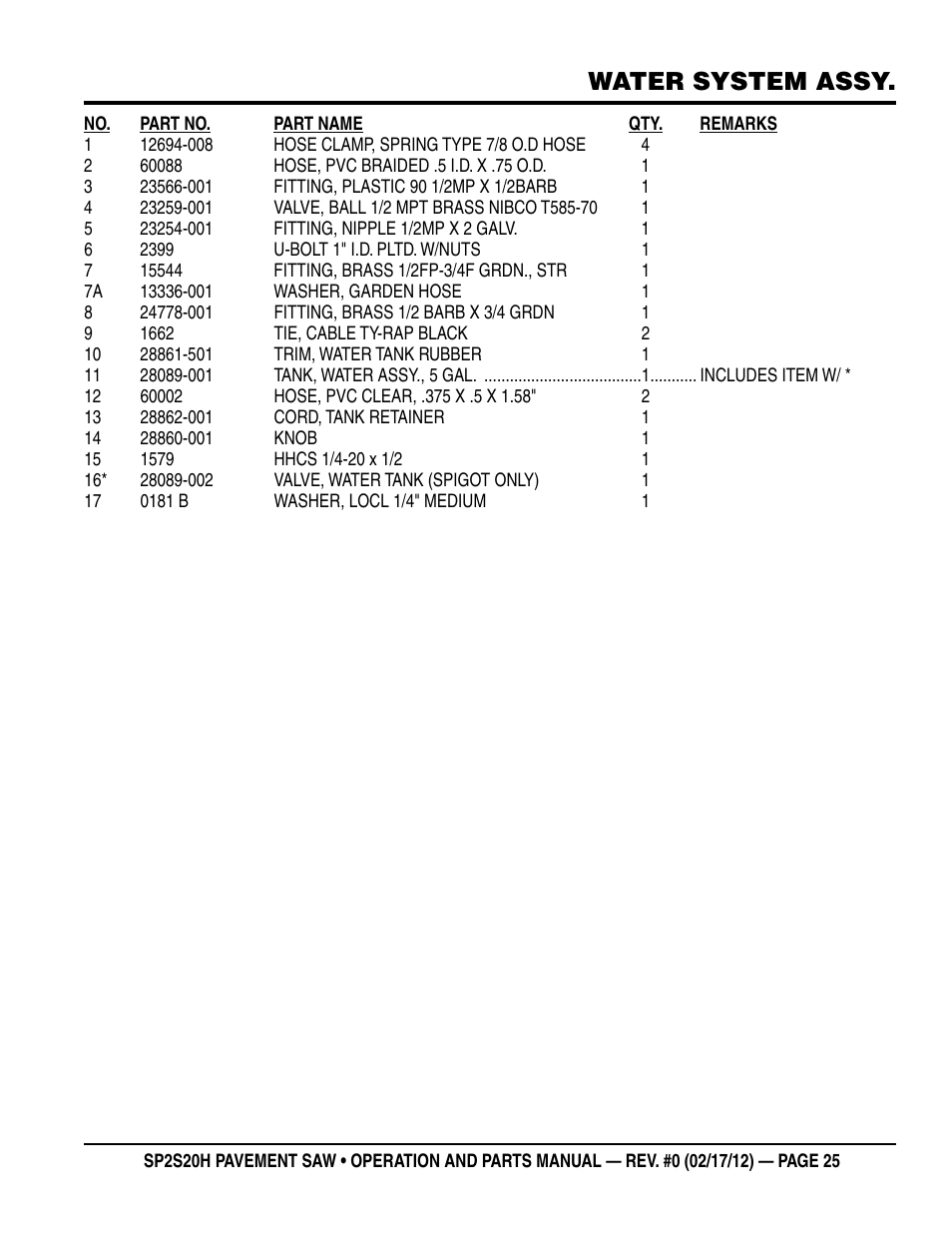 Water system assy | Multiquip SP2S20H User Manual | Page 25 / 40