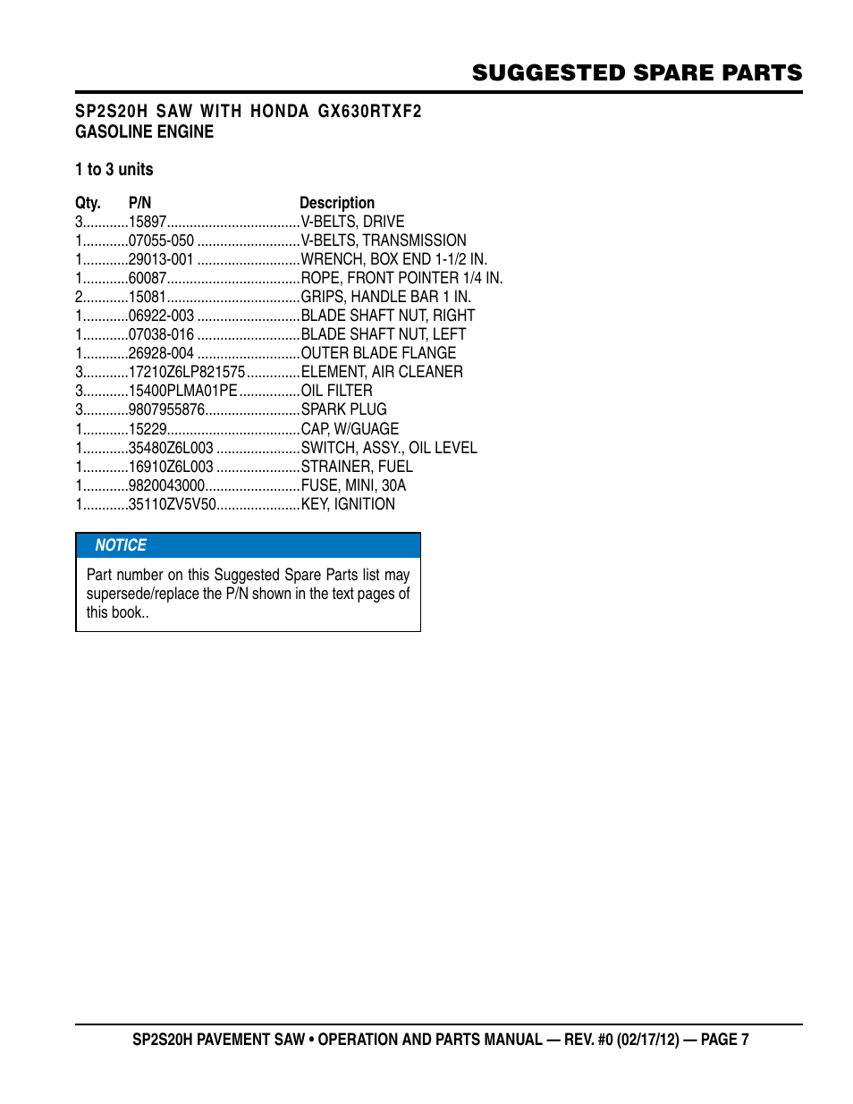 Suggested spare parts | Multiquip SP2S20H User Manual | Page 7 / 40