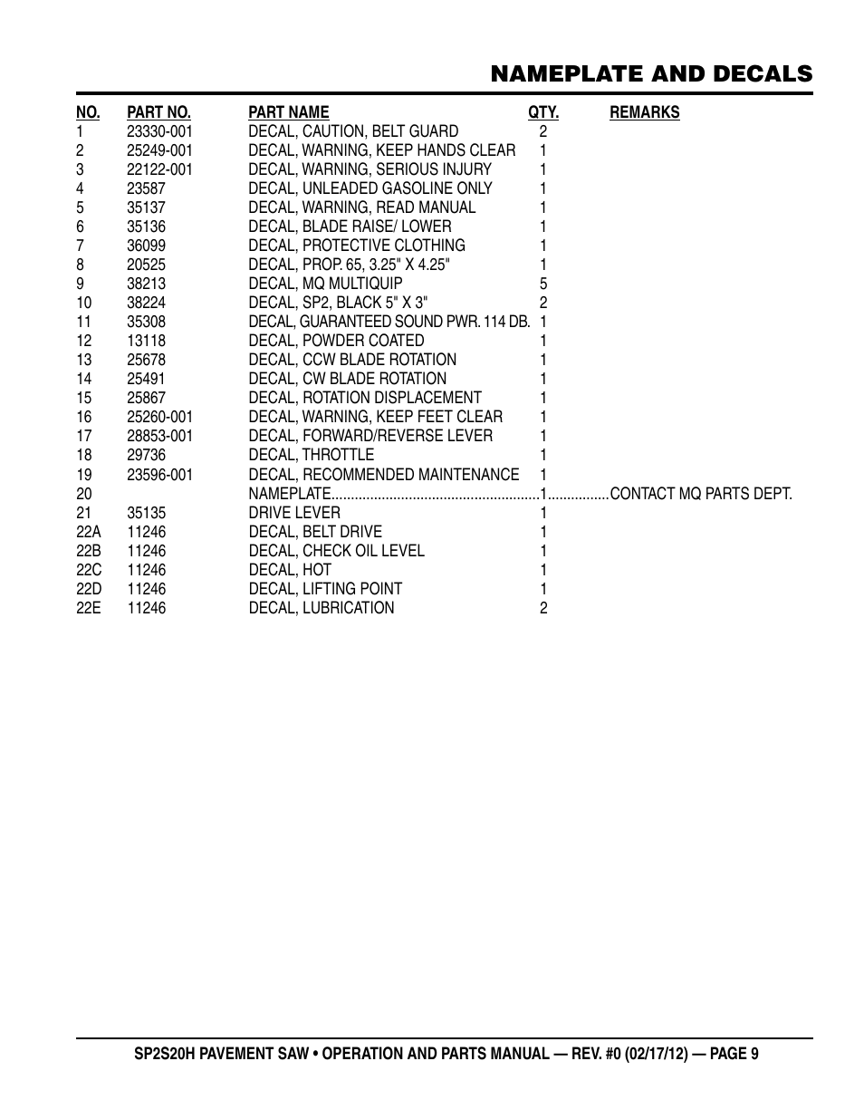 Nameplate and decals | Multiquip SP2S20H User Manual | Page 9 / 40