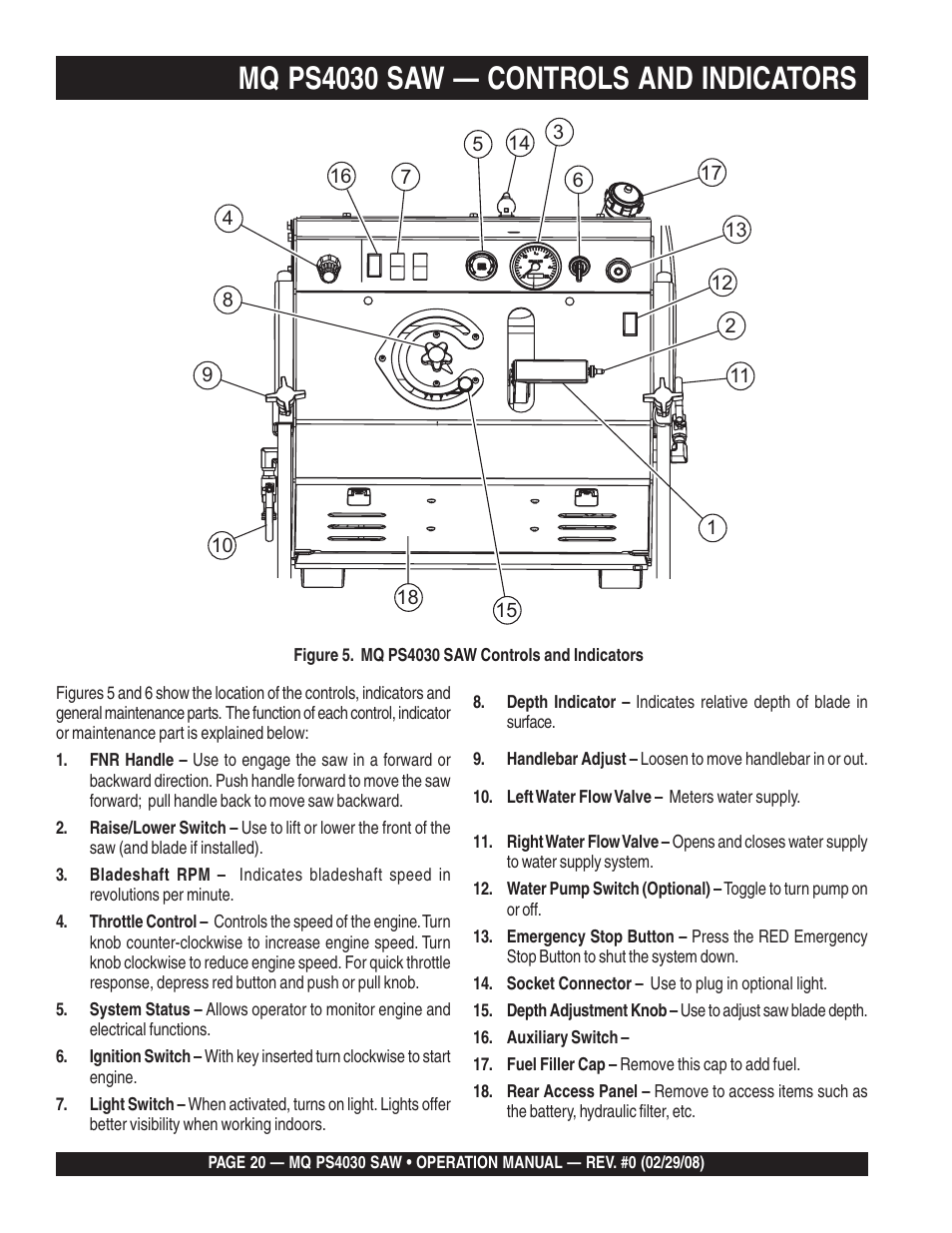 Mq ps4030 saw — controls and indicators | Multiquip PS403030 User Manual | Page 20 / 62