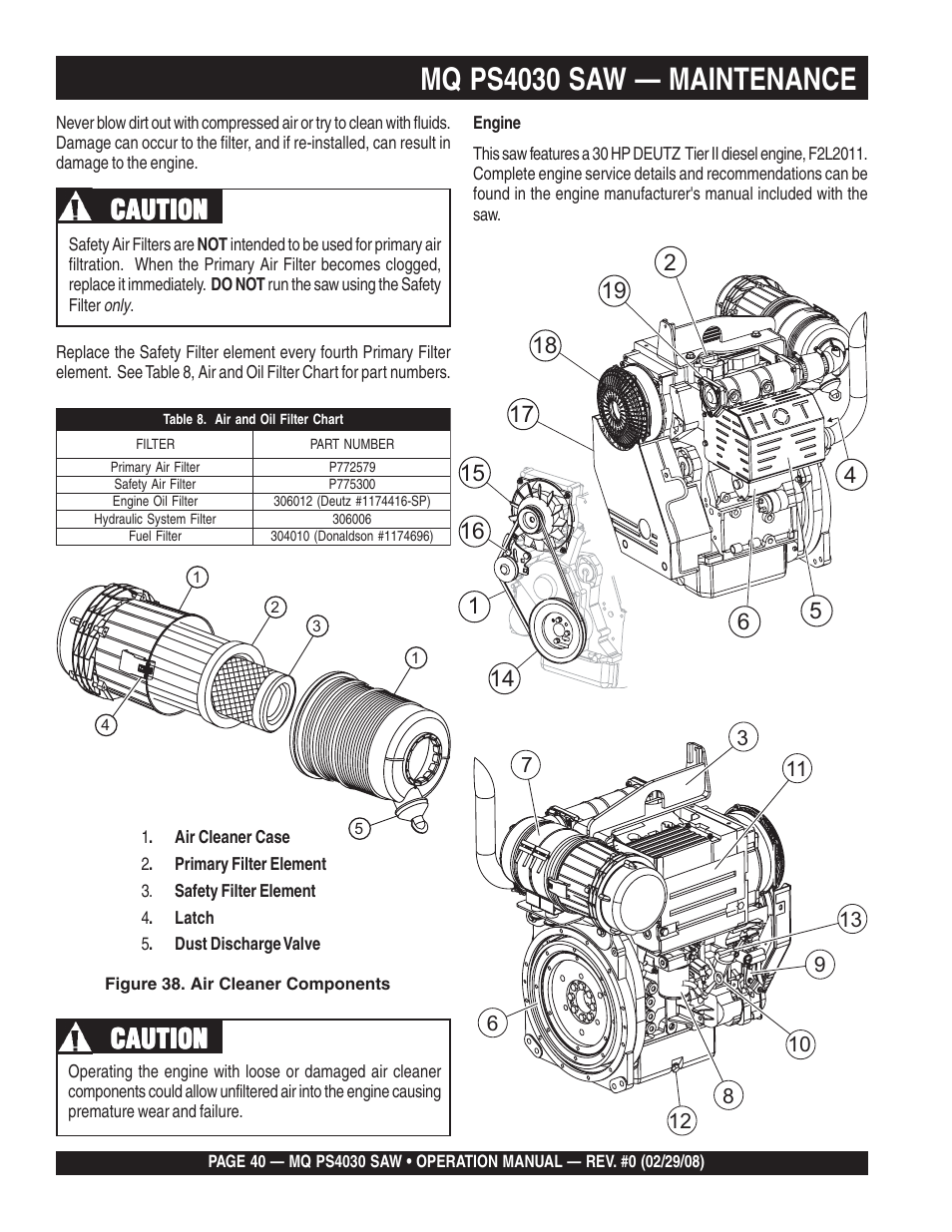 Mq ps4030 saw — maintenance, Caution | Multiquip PS403030 User Manual | Page 40 / 62