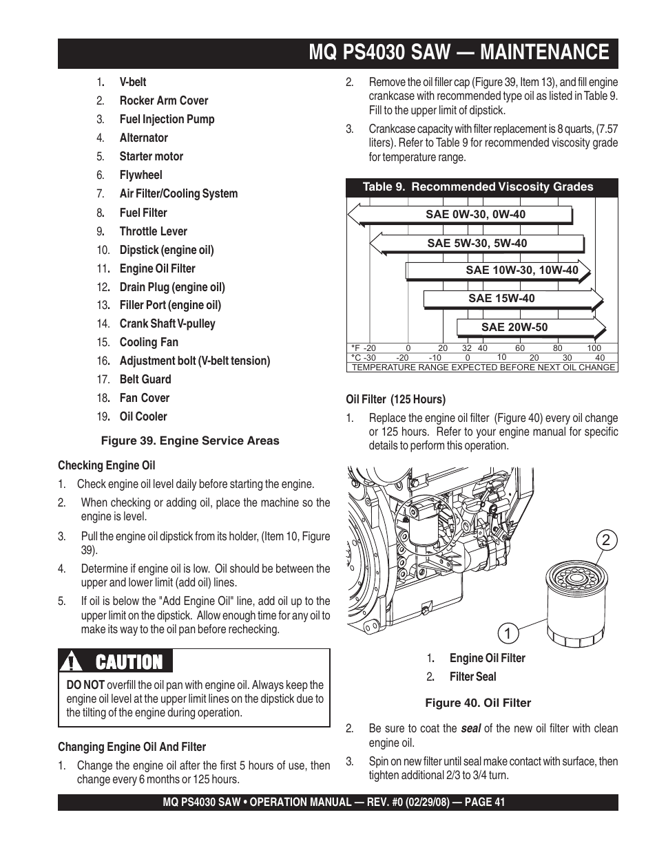 Mq ps4030 saw — maintenance, Caution | Multiquip PS403030 User Manual | Page 41 / 62