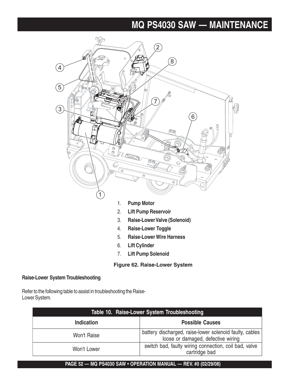 Mq ps4030 saw — maintenance | Multiquip PS403030 User Manual | Page 52 / 62