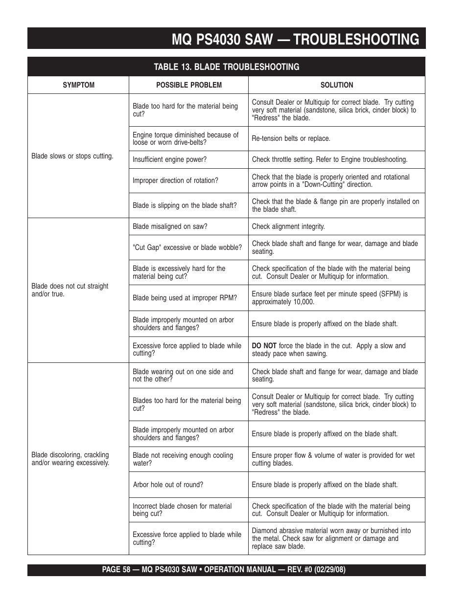 Mq ps4030 saw — troubleshooting | Multiquip PS403030 User Manual | Page 58 / 62