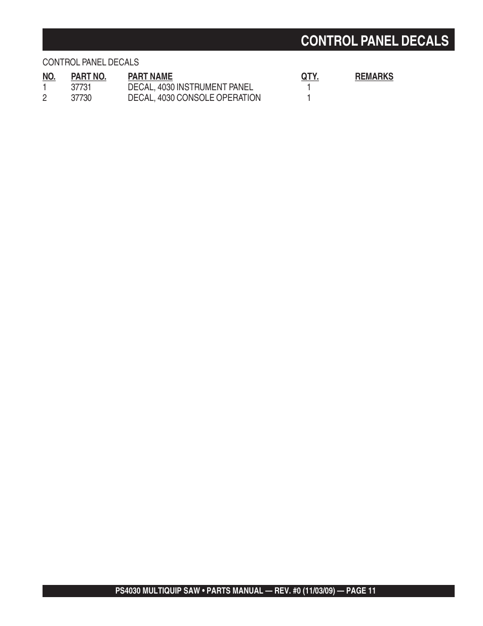 Control panel decals | Multiquip PS403030 User Manual | Page 11 / 66