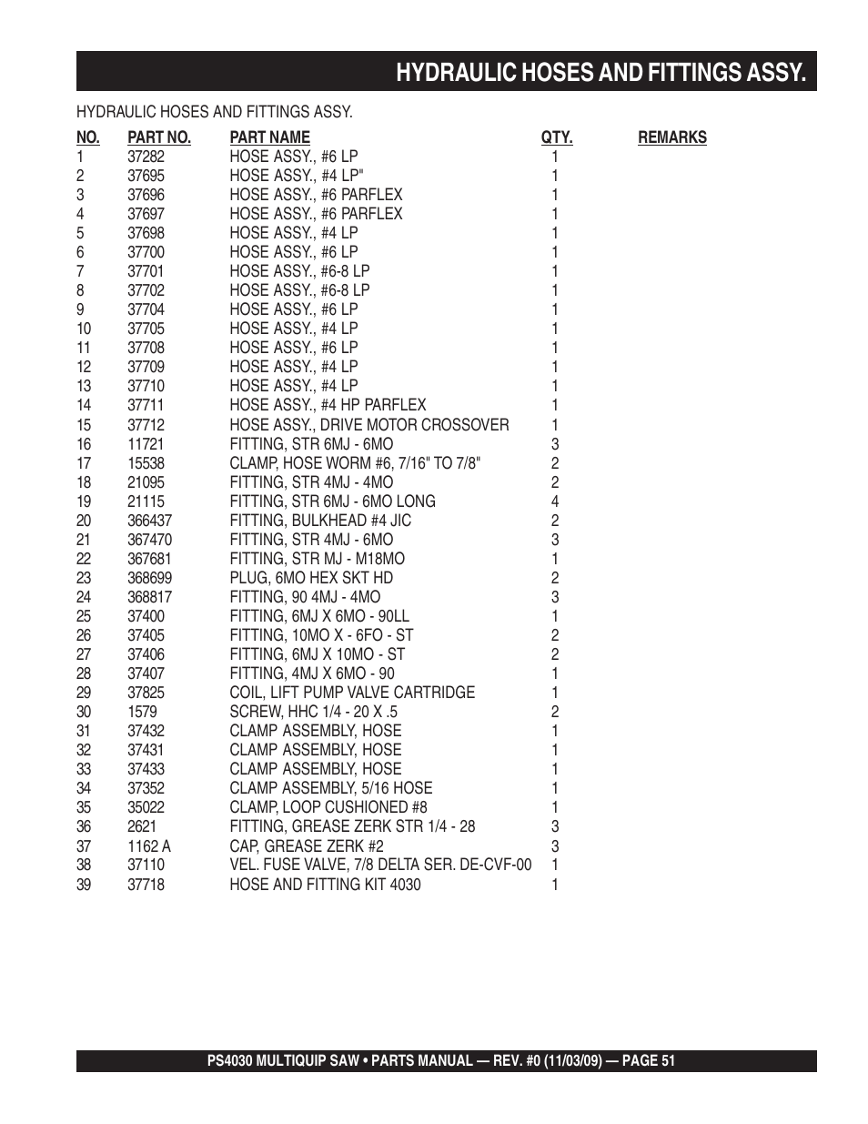 Hydraulic hoses and fittings assy | Multiquip PS403030 User Manual | Page 51 / 66