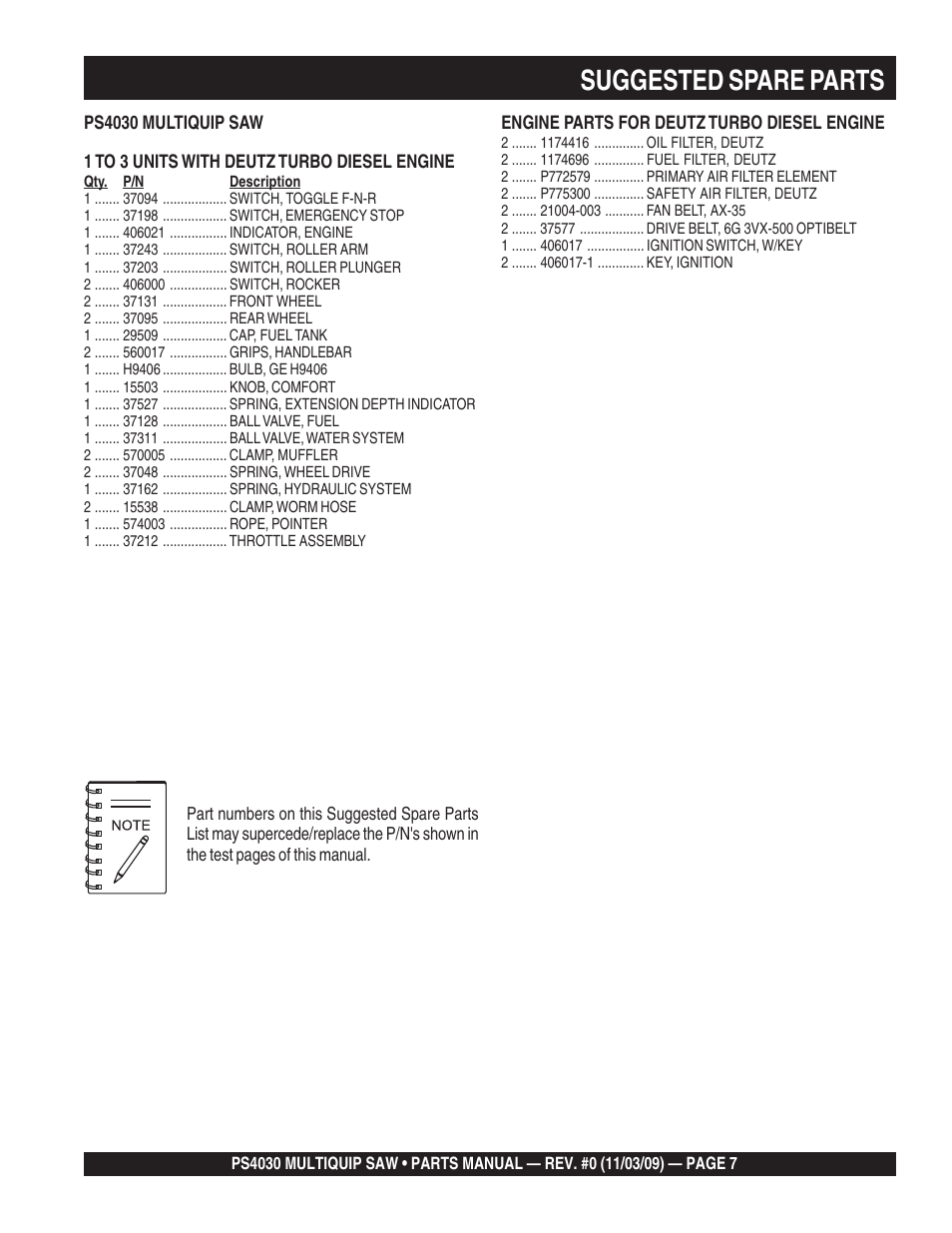 Suggested spare parts | Multiquip PS403030 User Manual | Page 7 / 66