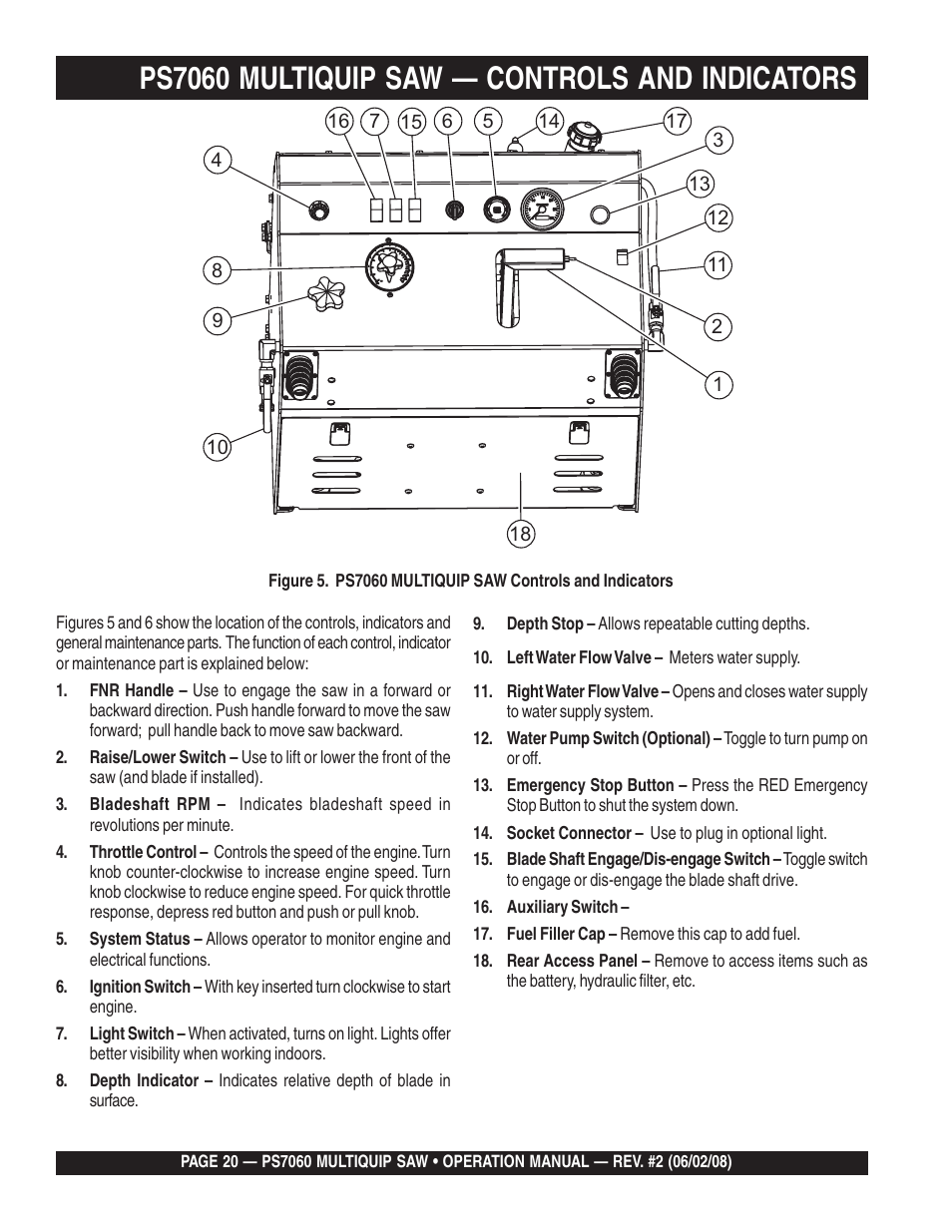 Ps7060 multiquip saw — controls and indicators | Multiquip PS706036 User Manual | Page 20 / 66