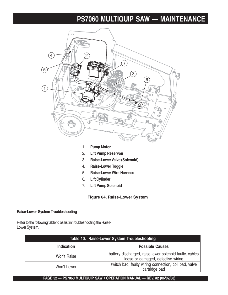 Ps7060 multiquip saw — maintenance | Multiquip PS706036 User Manual | Page 52 / 66