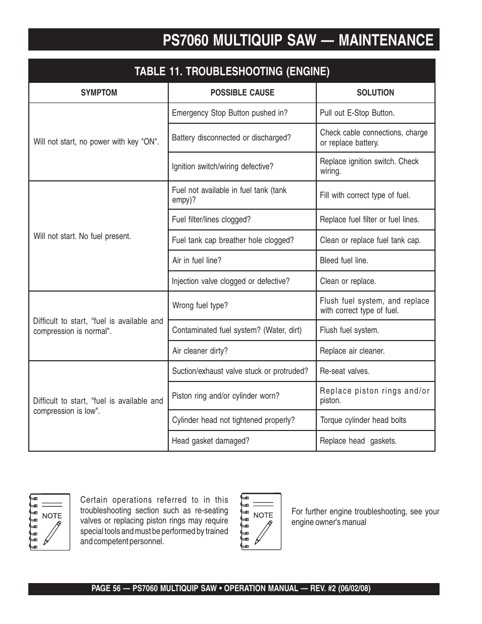 Ps7060 multiquip saw — maintenance | Multiquip PS706036 User Manual | Page 56 / 66