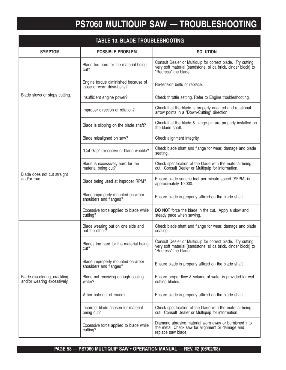 Ps7060 multiquip saw — troubleshooting | Multiquip PS706036 User Manual | Page 58 / 66