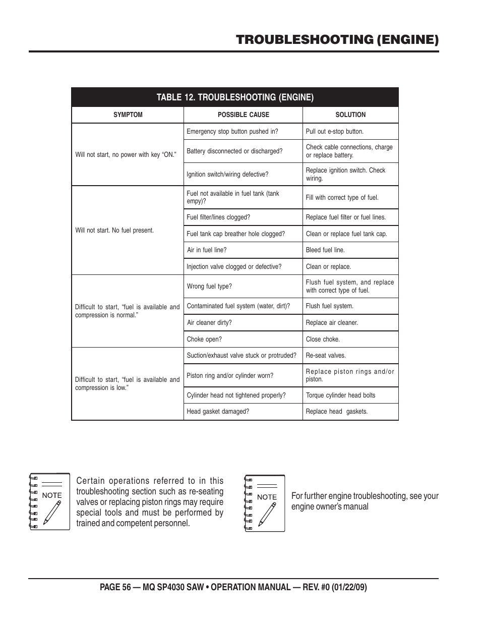 Troubleshooting (engine) | Multiquip SP403030 User Manual | Page 56 / 60