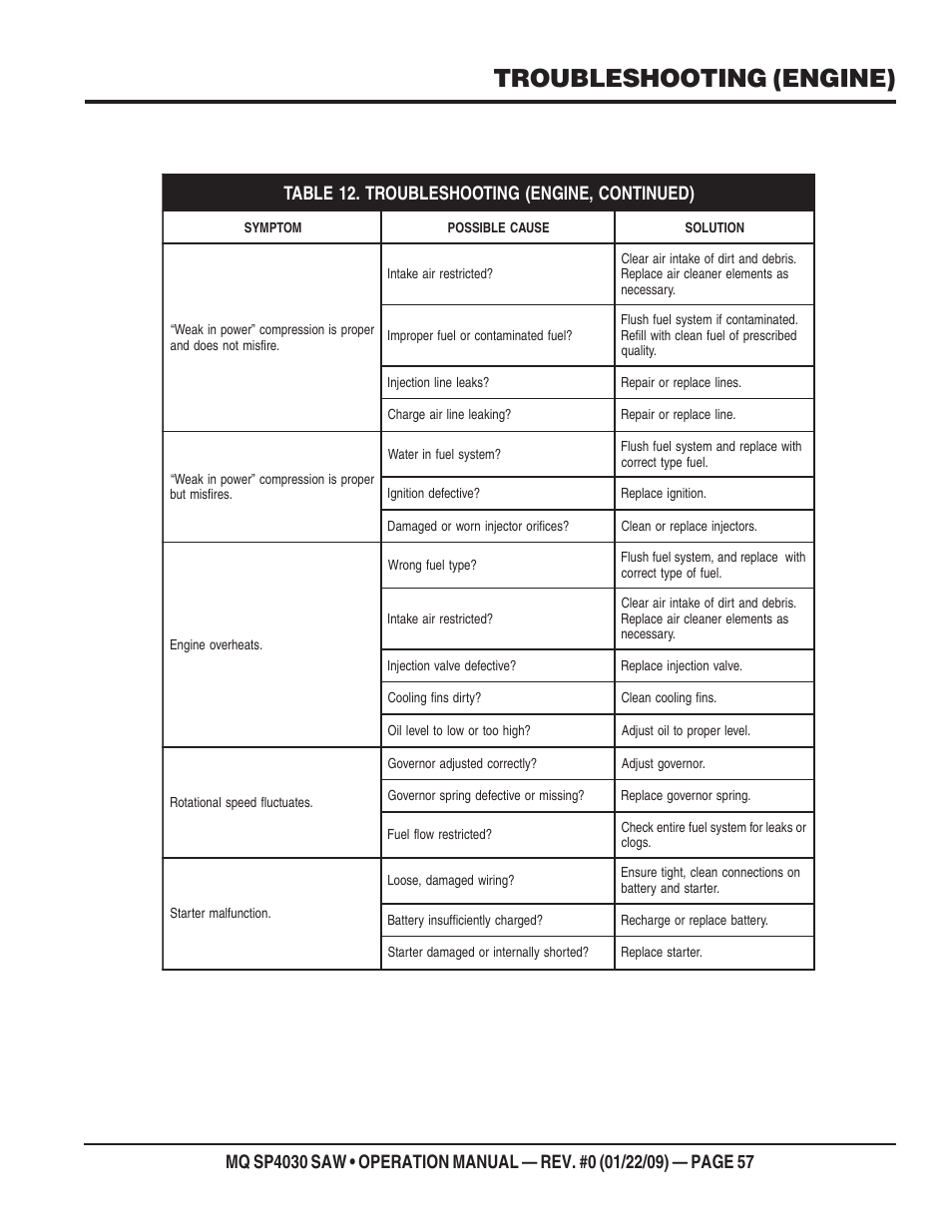 Troubleshooting (engine) | Multiquip SP403030 User Manual | Page 57 / 60