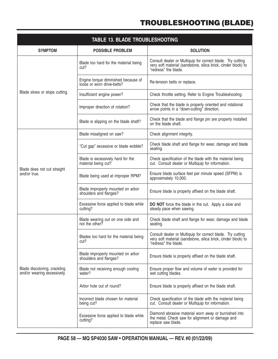 Troubleshooting (blade) | Multiquip SP403030 User Manual | Page 58 / 60