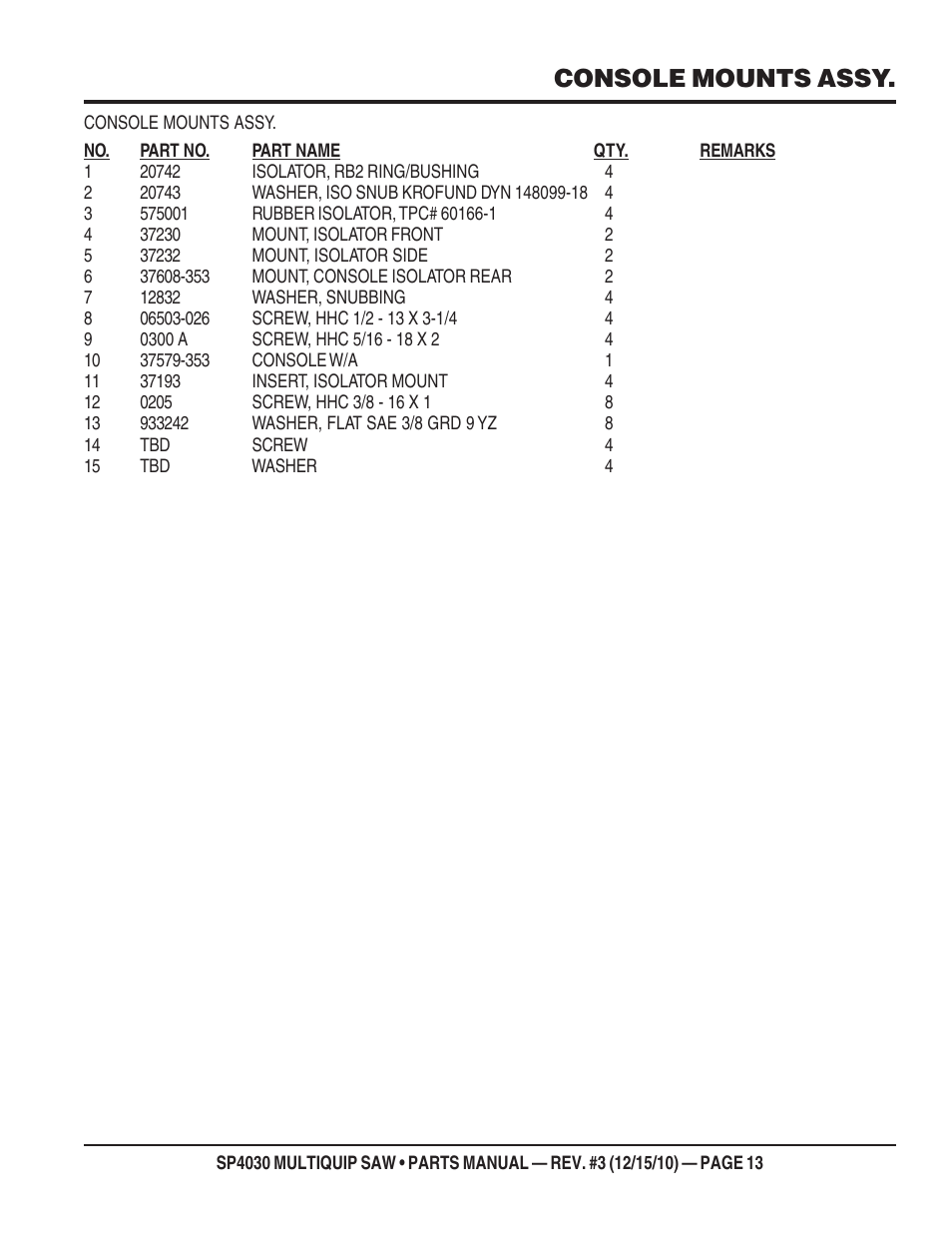 Console mounts assy | Multiquip SP403030 User Manual | Page 13 / 66
