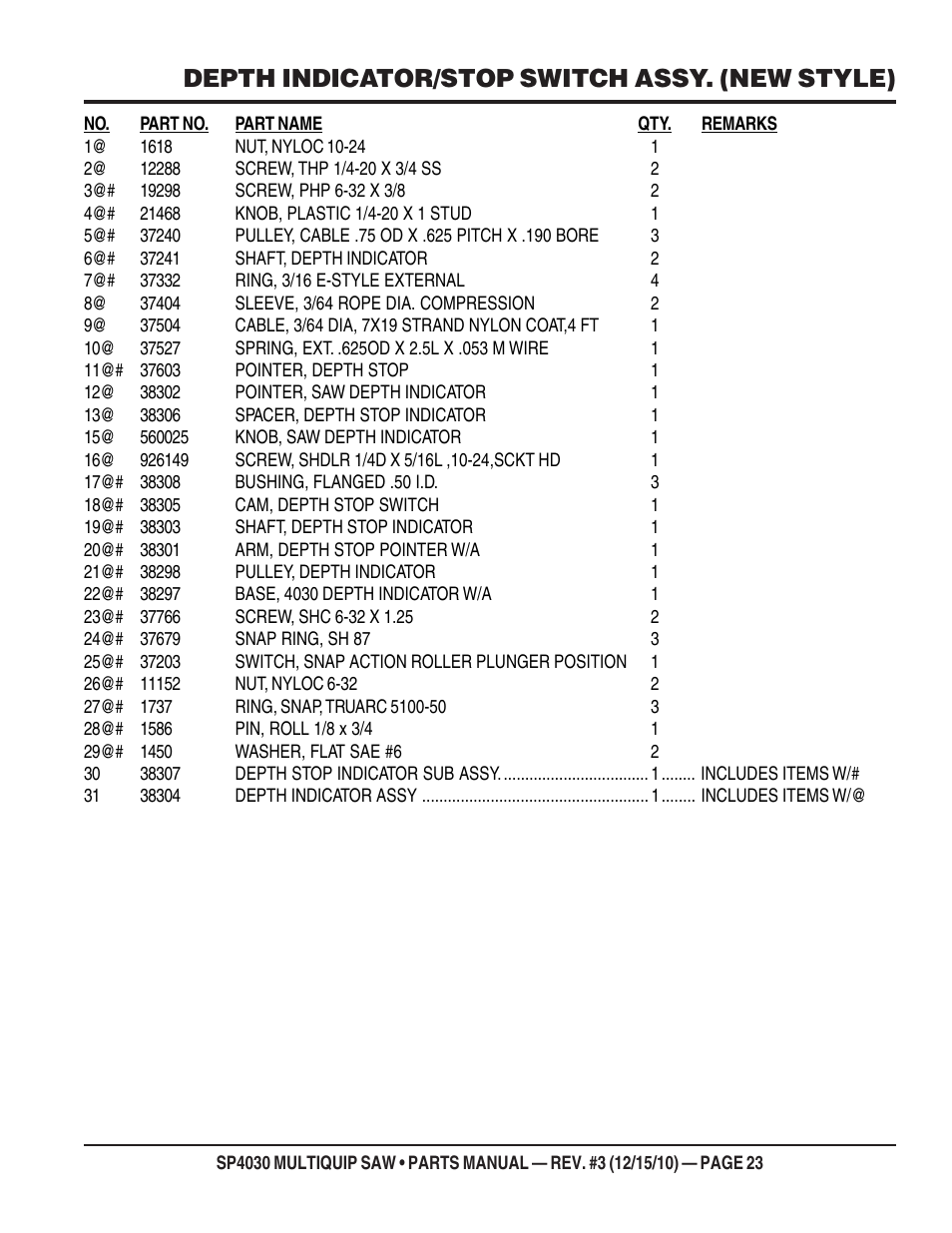 Depth indicator/stop switch assy. (new style) | Multiquip SP403030 User Manual | Page 23 / 66