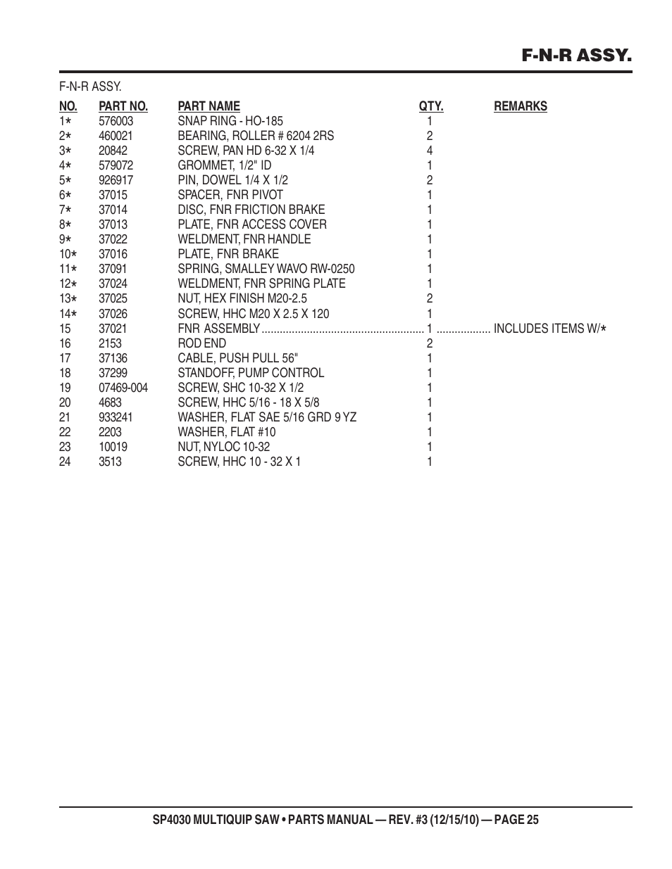 F-n-r assy | Multiquip SP403030 User Manual | Page 25 / 66