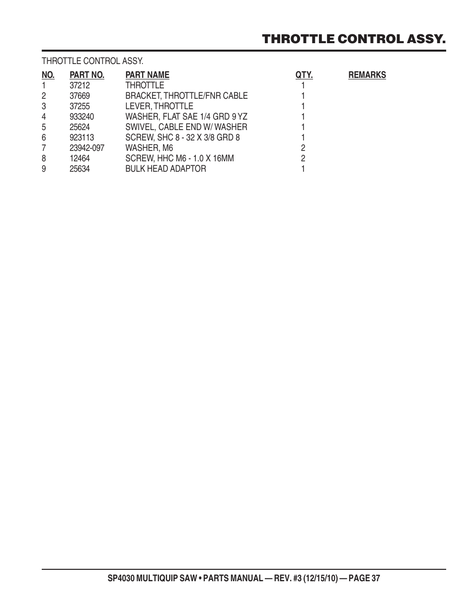 Throttle control assy | Multiquip SP403030 User Manual | Page 37 / 66