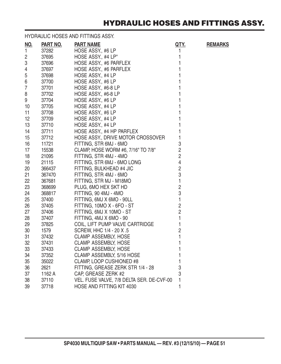 Hydraulic hoses and fittings assy | Multiquip SP403030 User Manual | Page 51 / 66
