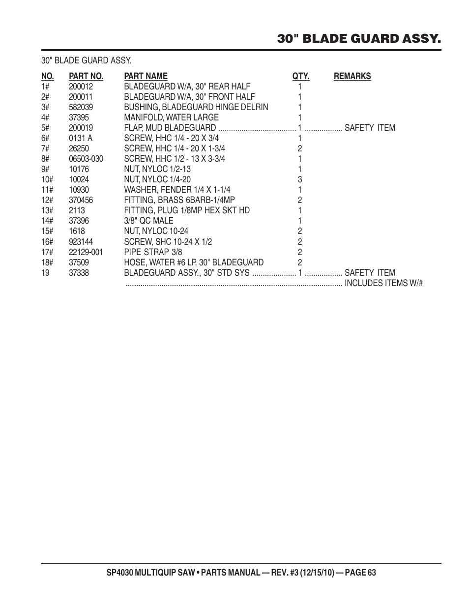 30" blade guard assy | Multiquip SP403030 User Manual | Page 63 / 66