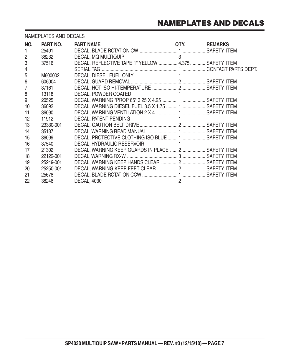 Nameplates and decals | Multiquip SP403030 User Manual | Page 7 / 66