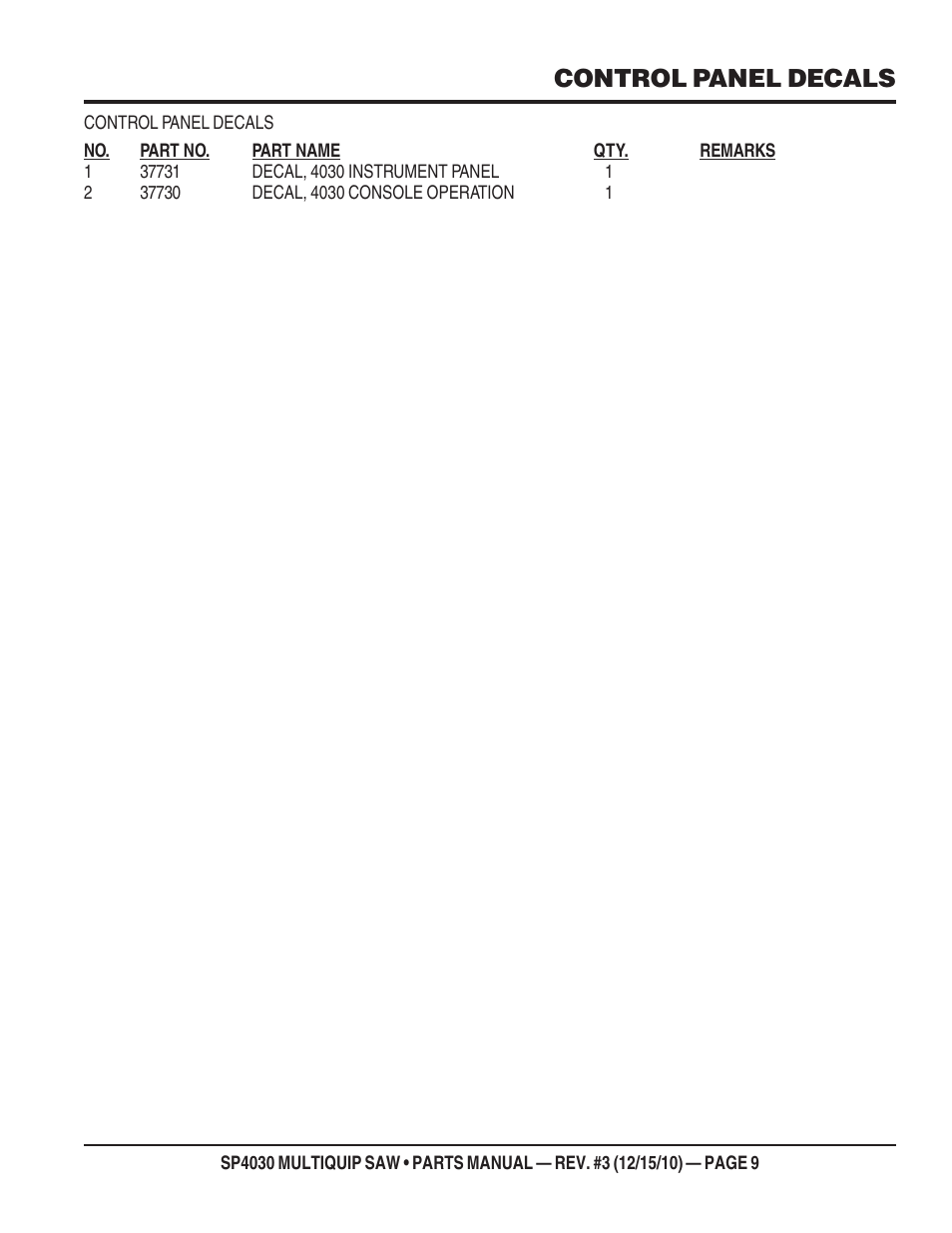 Control panel decals | Multiquip SP403030 User Manual | Page 9 / 66