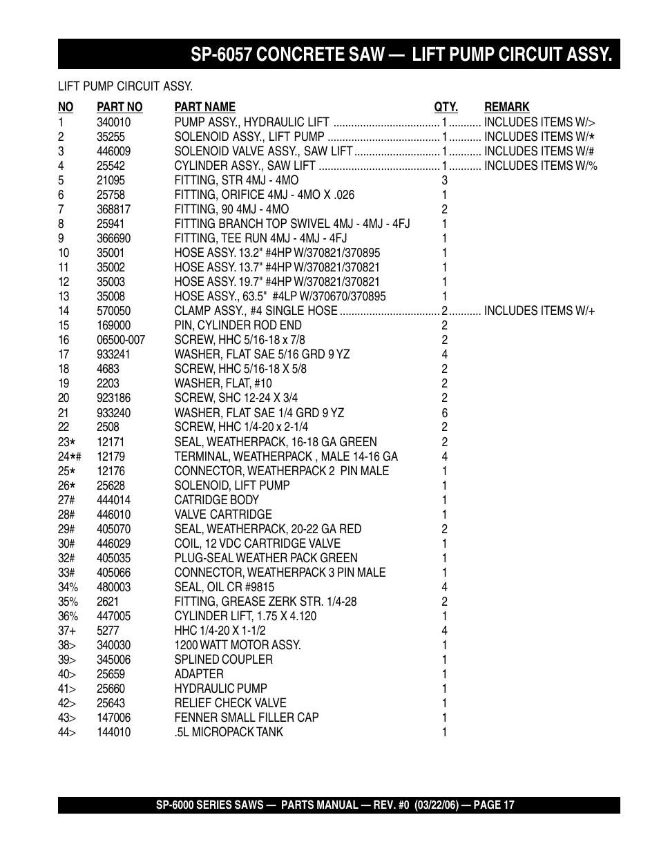 Sp-6057 concrete saw — lift pump circuit assy | Multiquip SP605736 User Manual | Page 17 / 90