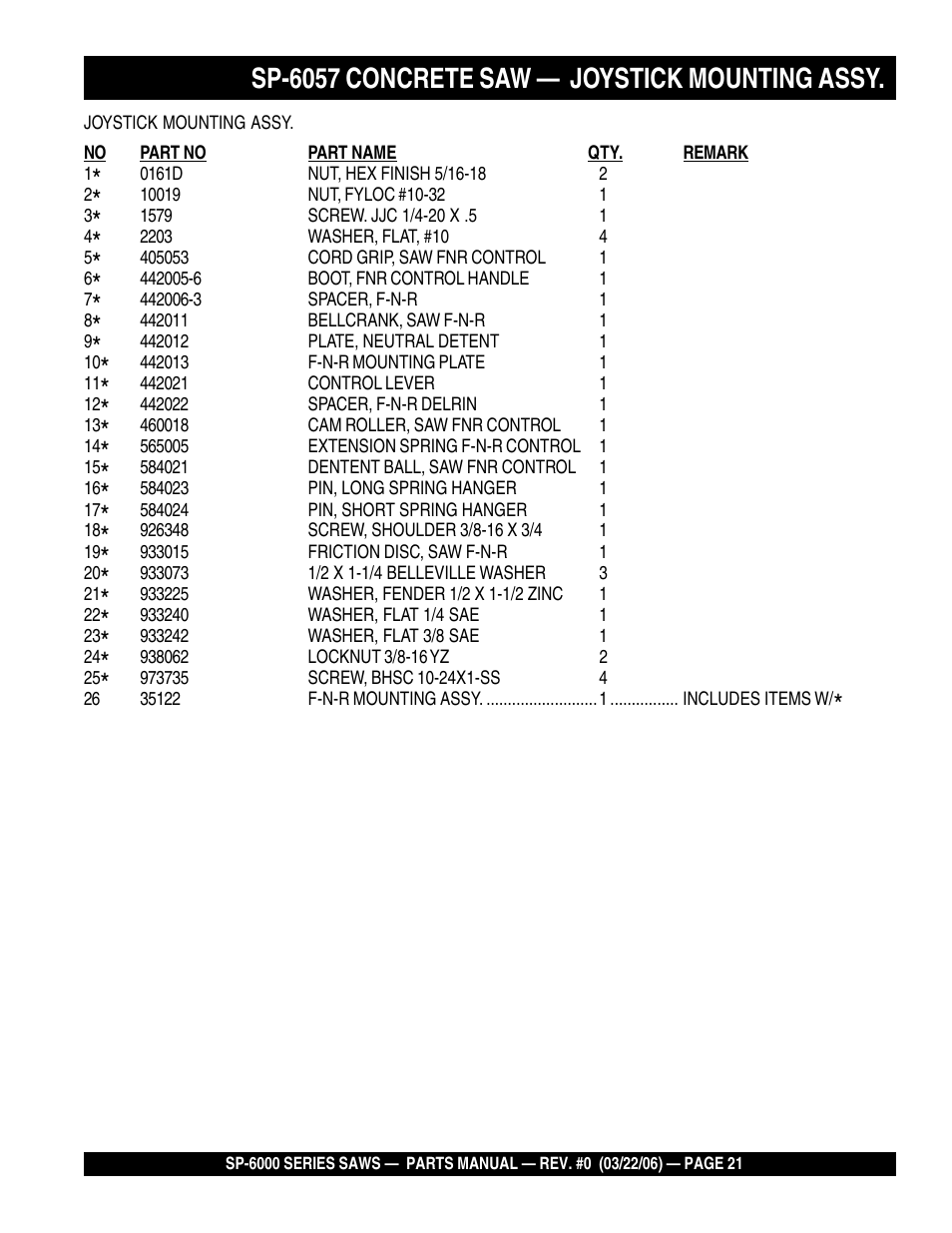 Sp-6057 concrete saw — joystick mounting assy | Multiquip SP605736 User Manual | Page 21 / 90