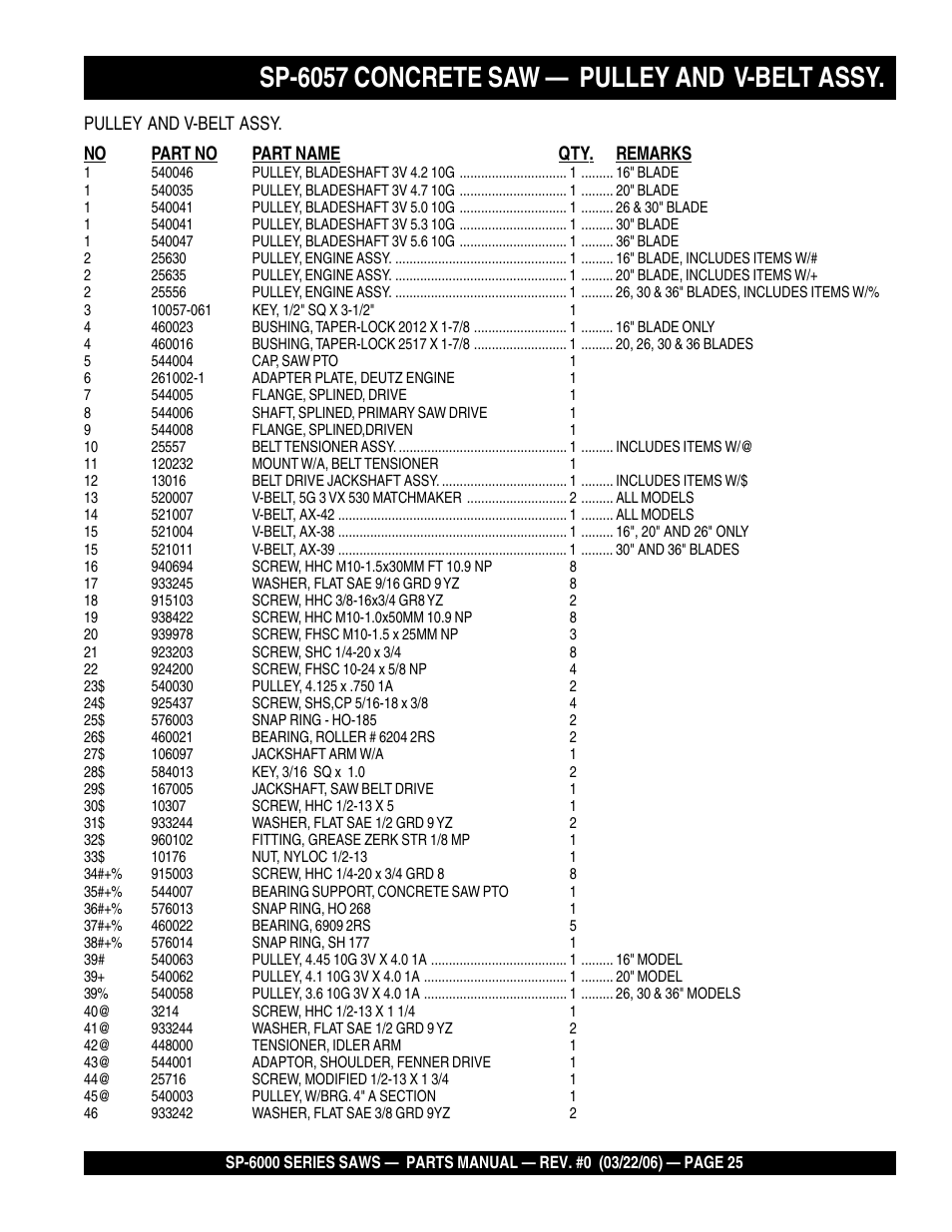 Sp-6057 concrete saw — pulley and v-belt assy | Multiquip SP605736 User Manual | Page 25 / 90