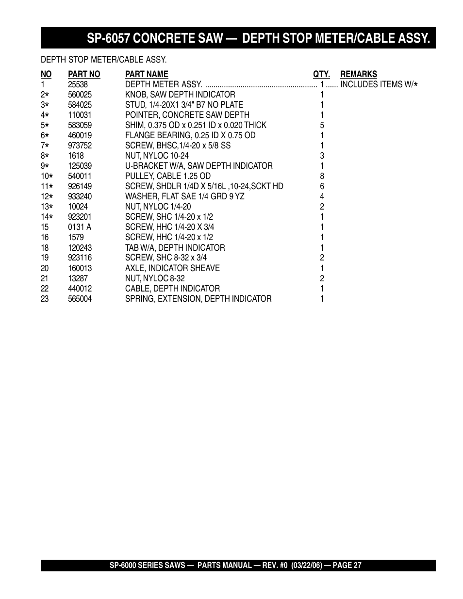 Sp-6057 concrete saw — depth stop meter/cable assy | Multiquip SP605736 User Manual | Page 27 / 90