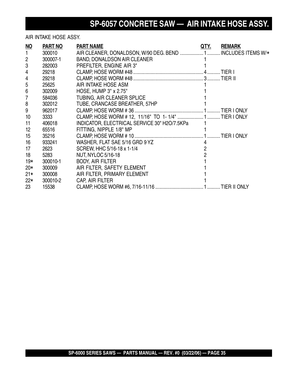 Sp-6057 concrete saw — air intake hose assy | Multiquip SP605736 User Manual | Page 35 / 90